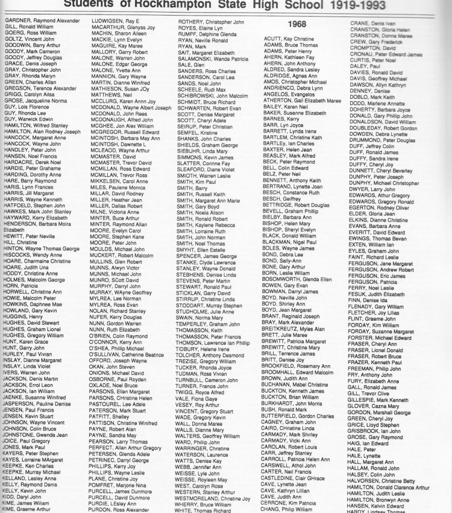 School enrolments 1967 and 1968